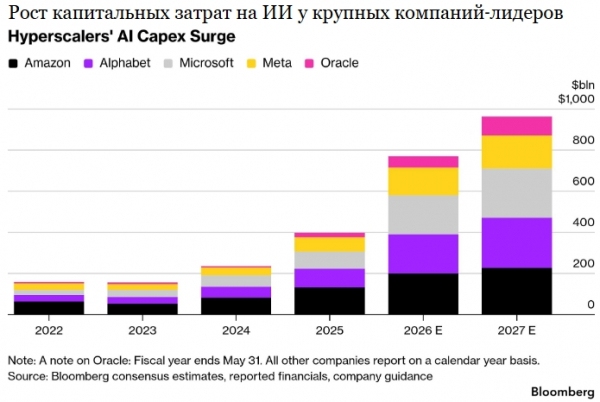 Фьючерсы на Nasdaq упали на 1,8% на фоне усугубления кризиса в секторе чипмейкеров Фьючерсы на Nasdaq упали на 1,8% на фоне усугубления кризиса в секторе чипмейкеров